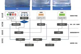 C罗今年点球15中15，是个人自然年点球命中率100%进最多的一年